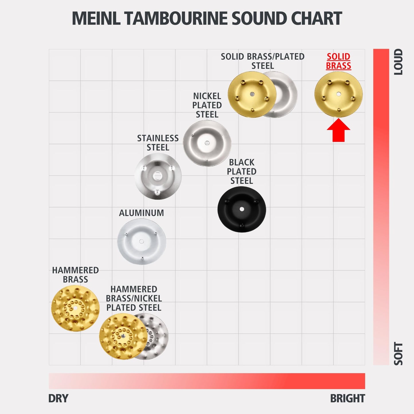 Mountable Synthetic Tambourine
