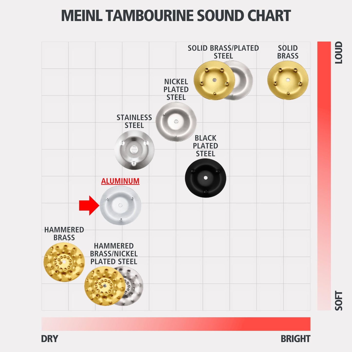 Traditional Aluminum Jingle Tambourine