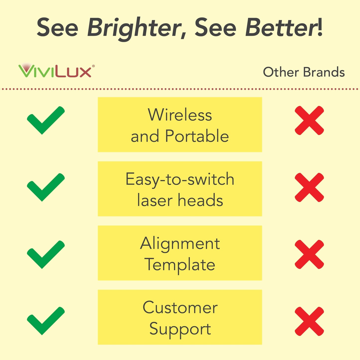ViviLux 3-in-1 Rechargeable Green Laser System for Sewing & Quilting – Adjustable Line, Crosshair, and Dot Laser Heads, Secure Magnetic Mount
