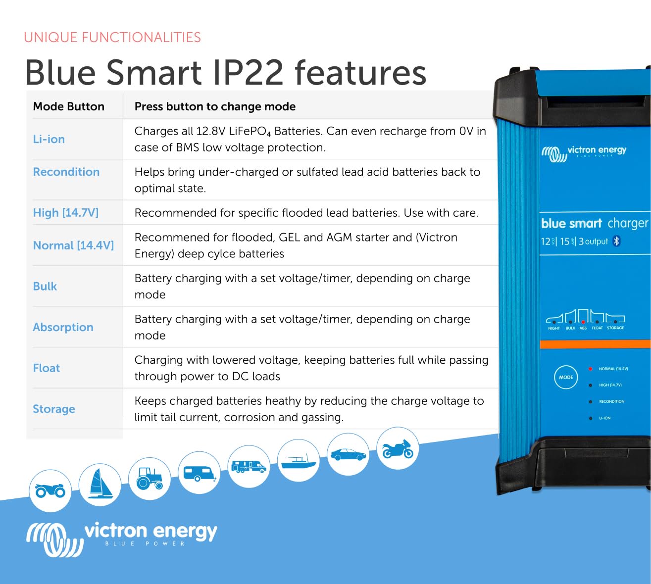 Victron Energy Blue Smart IP22 Smart Car Battery Charger 12V 15A, Float & Trickle Charger and Desulfator for Motorcycle, ATV, RV, Lithium and Deep Cycle Batteries, 3 outputs