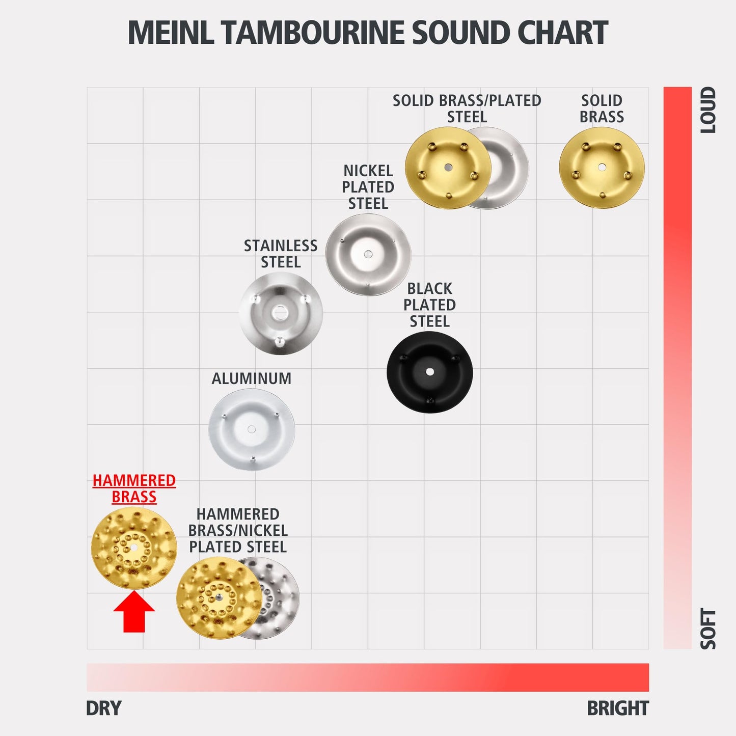 Meinl Percussion TA1V-WB 10-Inch Vintage Wood Tambourine with Single Row Hammered Brass Jingles