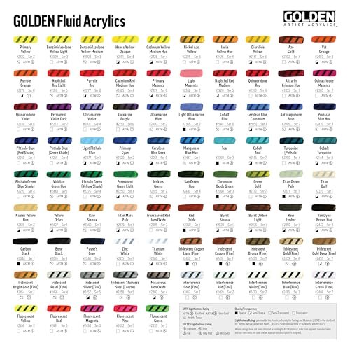 Fluid Acrylics by GOLDEN, Phthalo Green (Blue Shade), 8 fl. oz. Bottle, Professional Acrylic Paint, Transparent