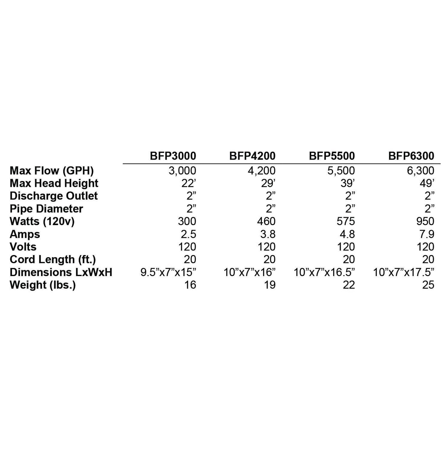 Savio Big Frog Pumps