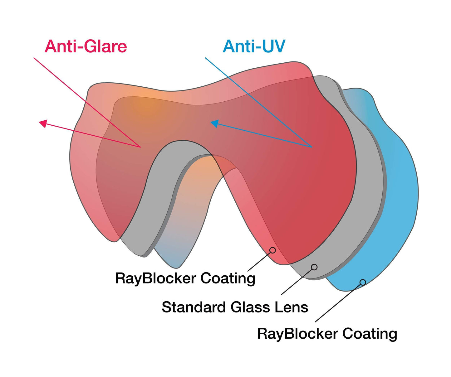 SeaDive EyeMax RayBlocker-HD Mask