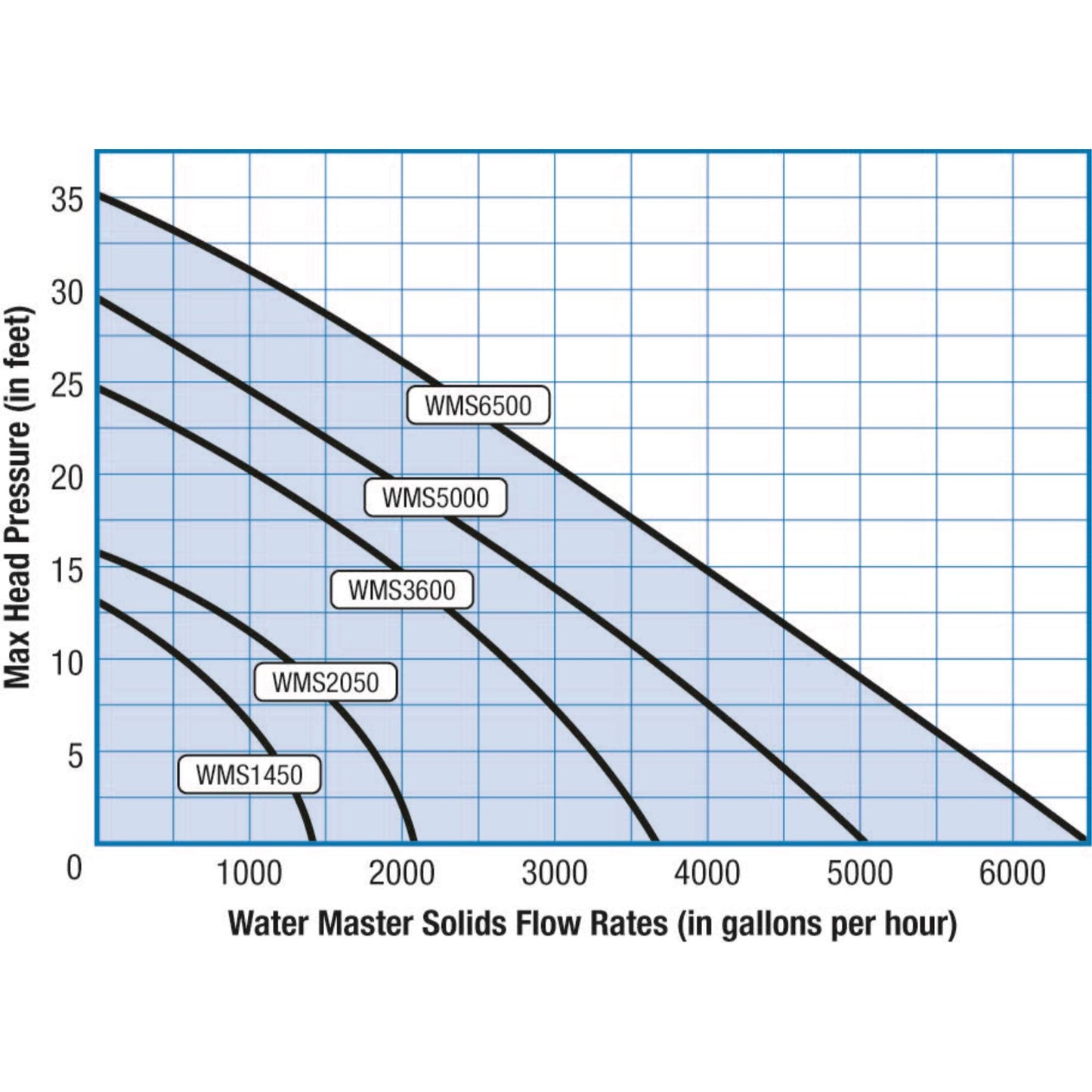 Water Master Solids 1
