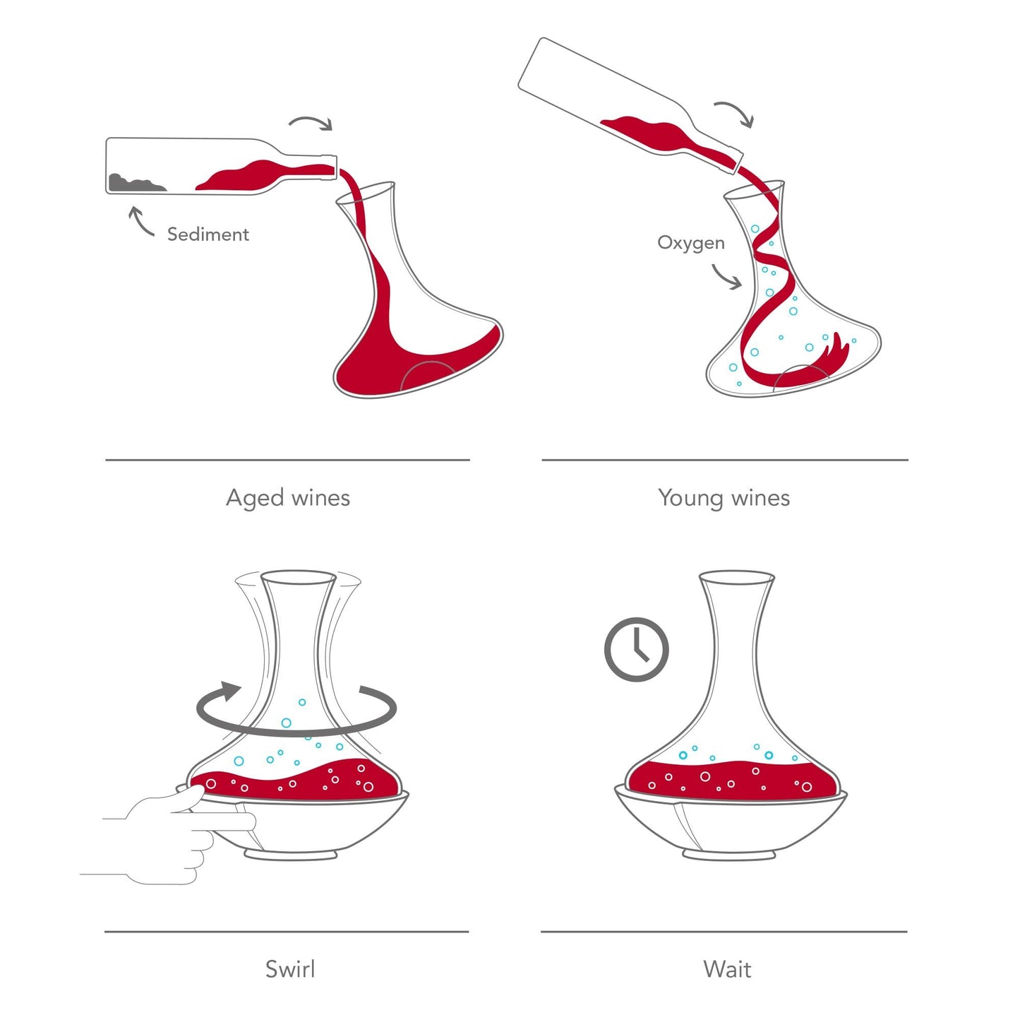 Vacu Vin Swirling Wine Decanter – Rotating Wine Aerator Carafe with Swirl Base – Enhances Flavor & Aroma – Elegant Glass Design – 750ml Capacity – Unique Wine Accessory for Entertaining