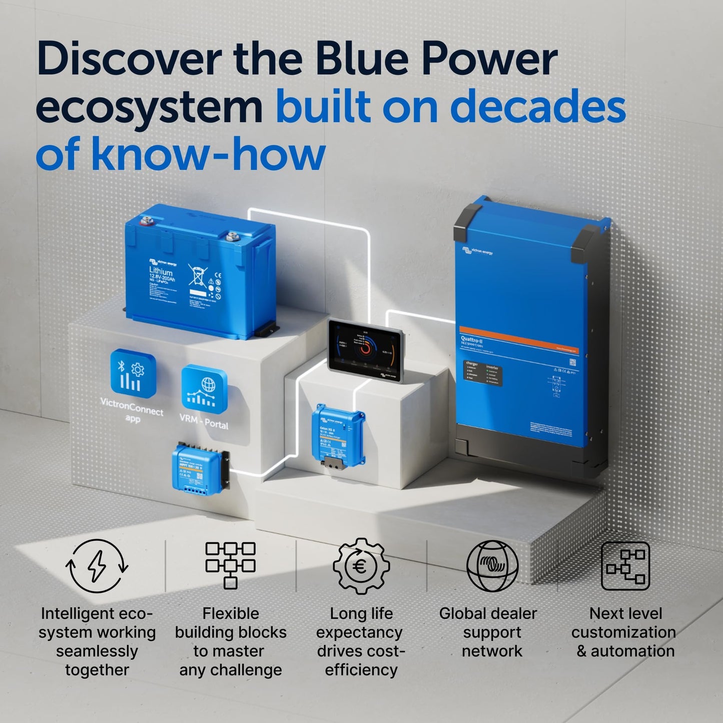 Victron Energy BlueSolar MPPT Solar Charge Controller