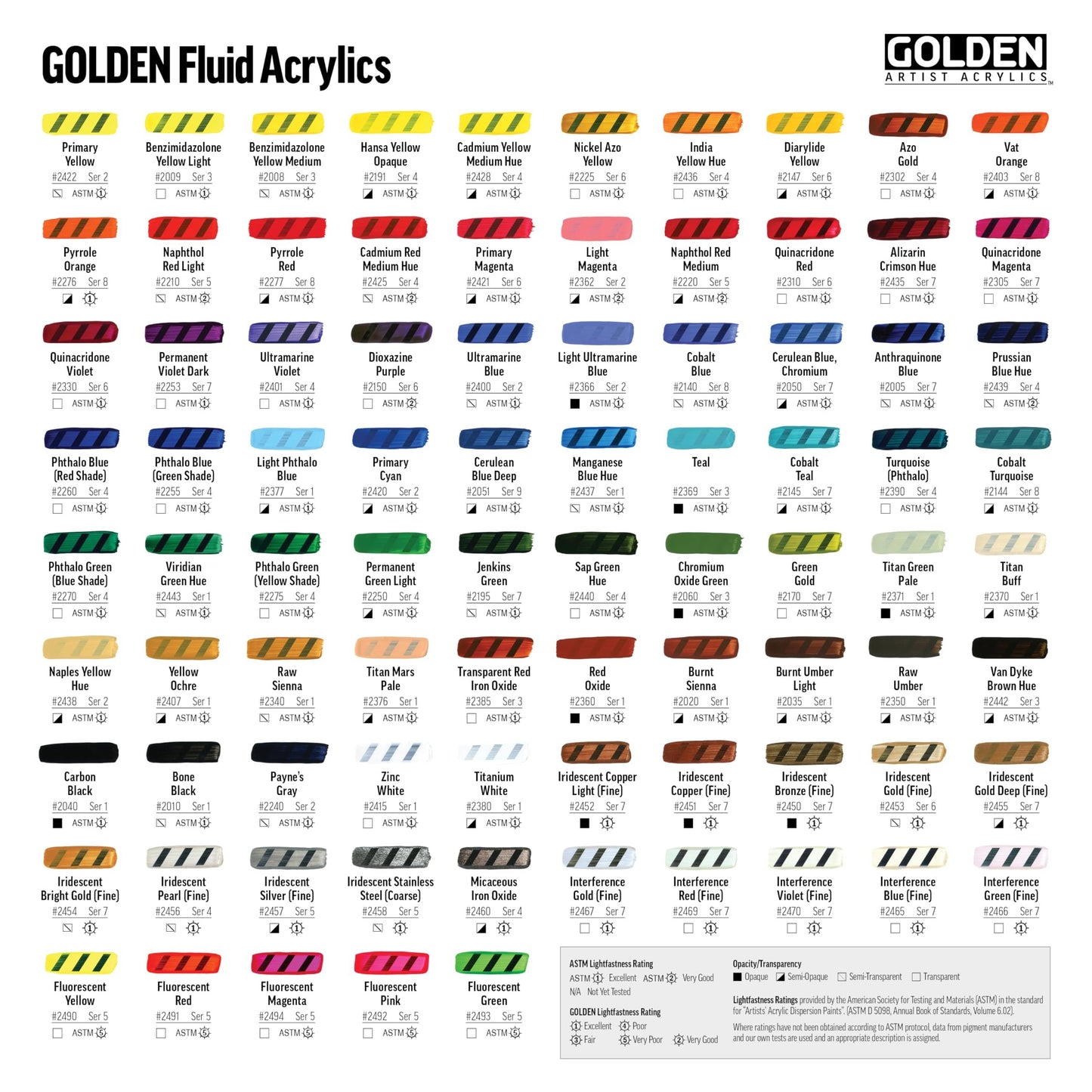 Fluid Acrylics by GOLDEN, Cobalt Blue, 8 fl. oz. Bottle, Professional Acrylic Paint, Semi-Transparent
