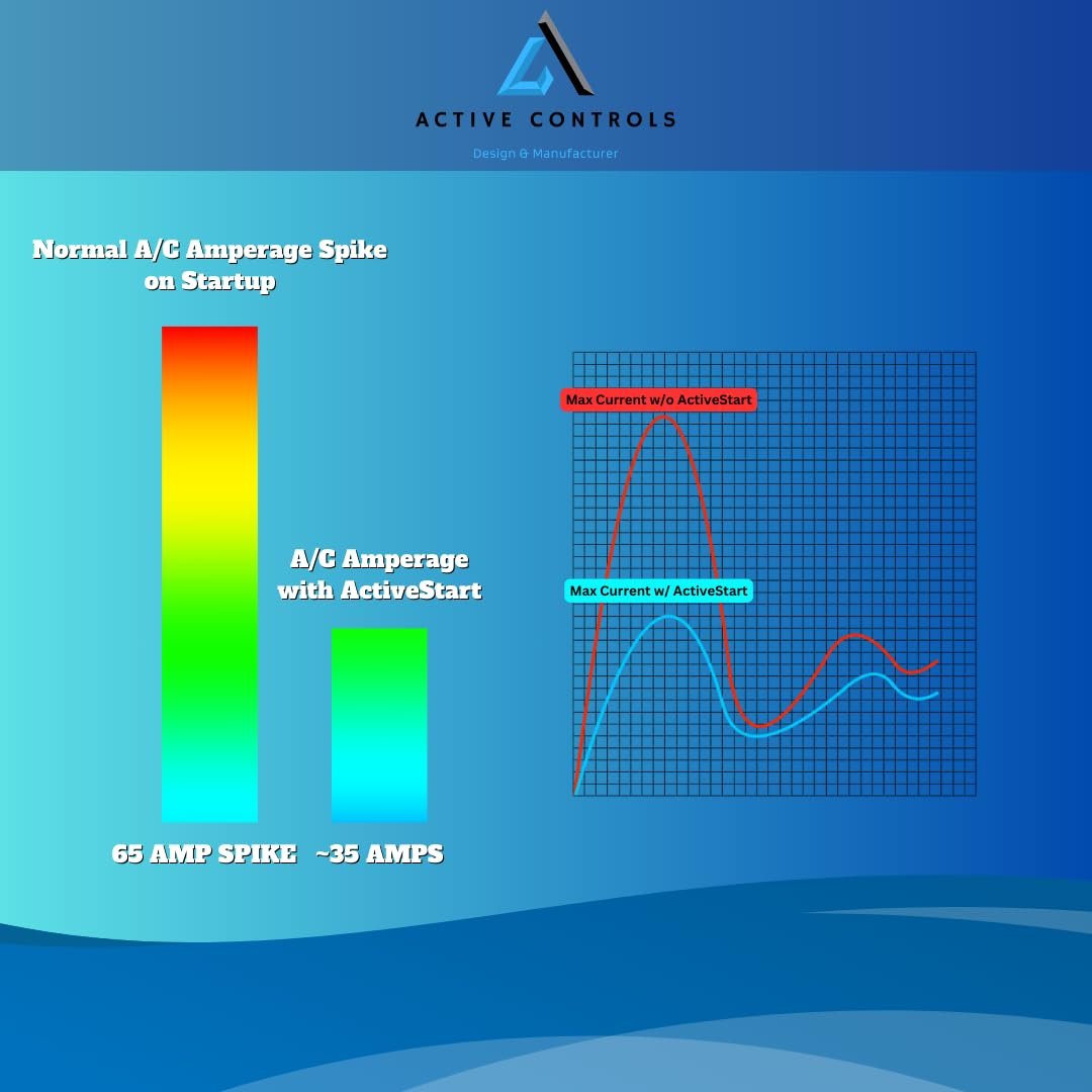 SoftStarter 40 Amps up to 72000 BTU Comp, SoftStart Home Air Conditioning, Start an Air Conditioner on a Small Generator - Trailer, Camper, Home HVAC
