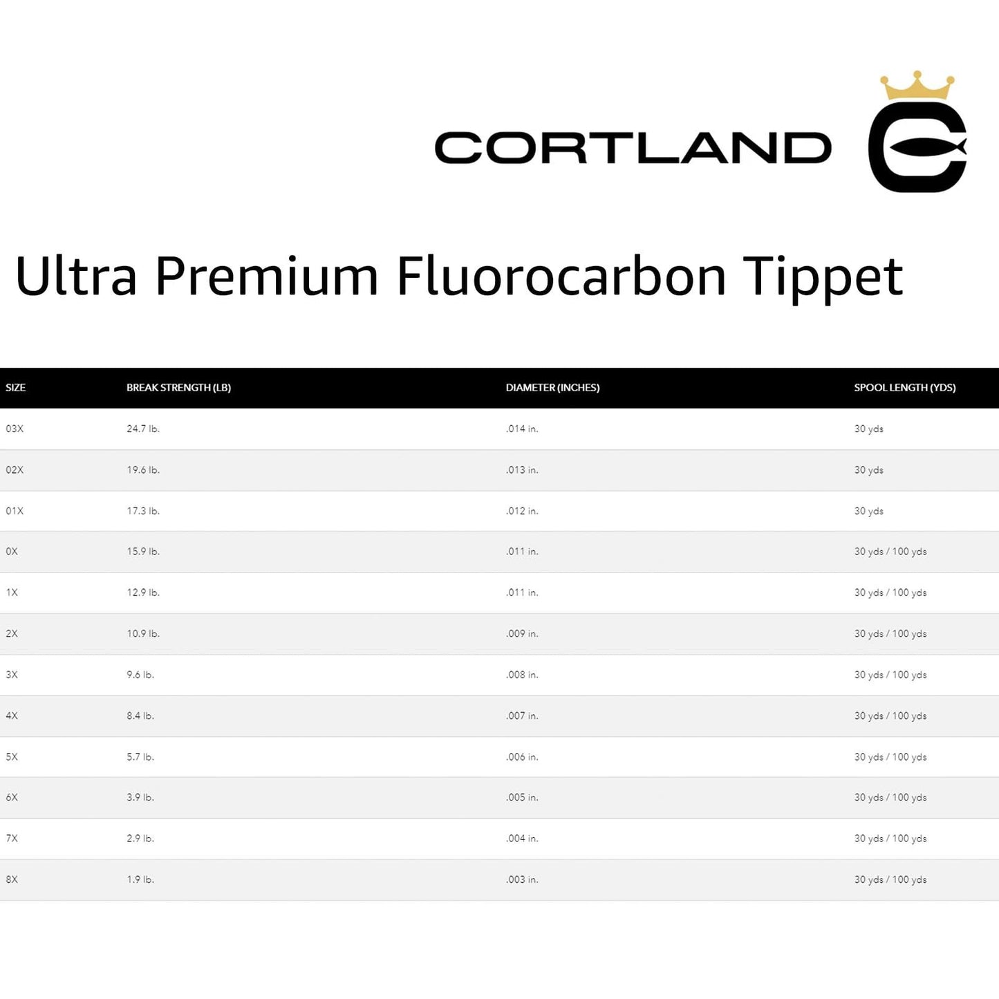 CORTLAND Ultra Premium Fluorocarbon Durable Flexible Abrasion-Resistant Trout Tippet with Plasma Finish for Freshwater | Nymphing/Dry Fly Fishing/Streamer Fishing