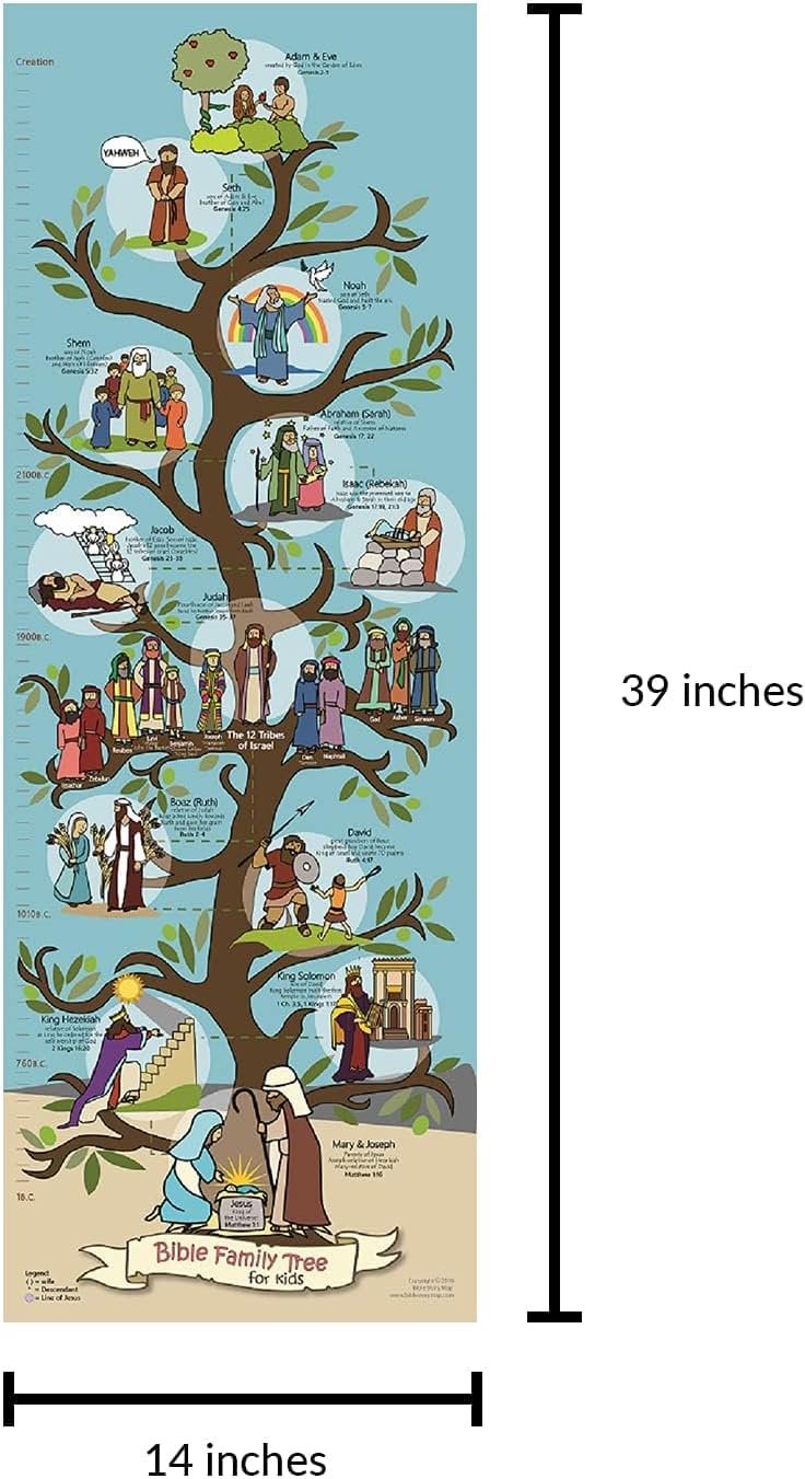 Beersheba Bible Family Tree & Timeline Poster for Kids, (39" x 14") Christian History & Art for Church, Homeschool, and Sunday School Classroom