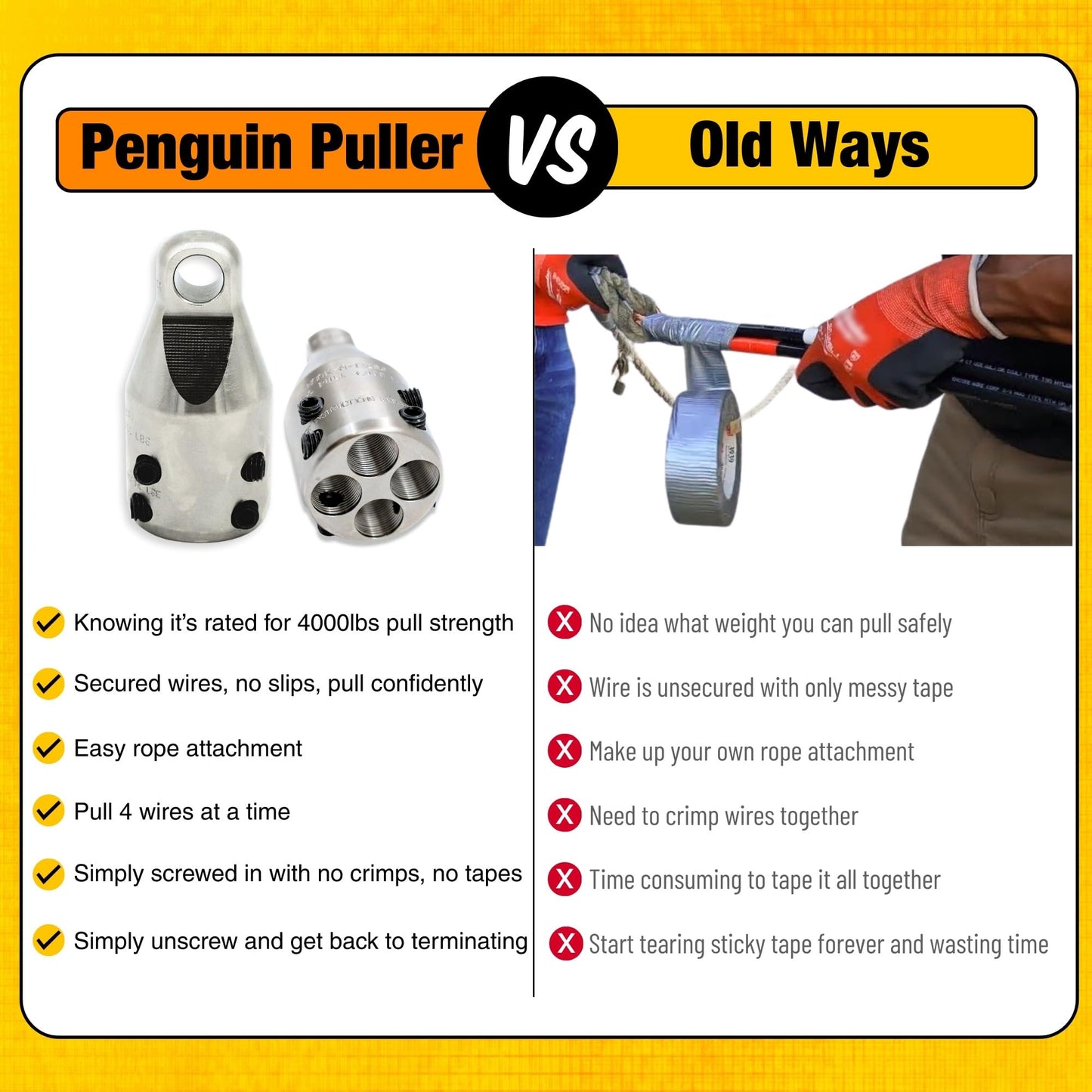 Rack-A-Tiers Penguin Puller, Wire Pulling Attachment, Electrical Cable Pulling Tool, Wire Pulling Head for Electricians