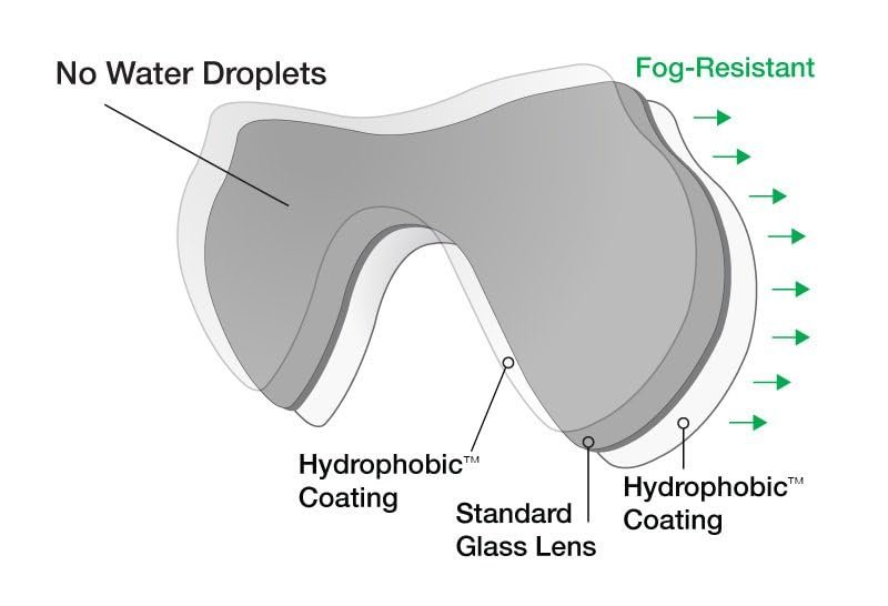SeaDive Eagleye Hydrophobic Mask