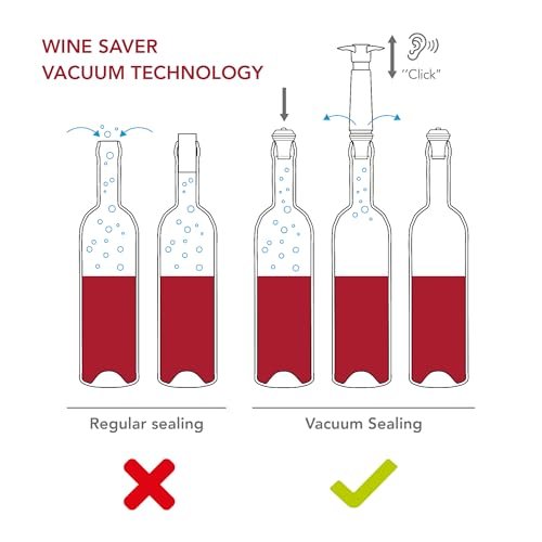 Vacu Vin Wine Saver Pump with Vacuum Wine Stopper - Keep Your Wine Fresh for up to 10 Days - Reusable - Made in the Netherlands…