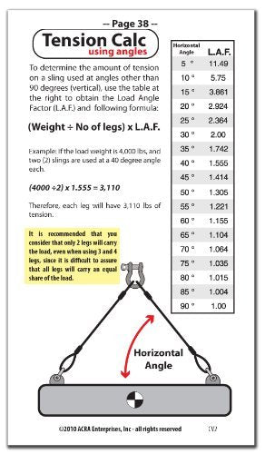 Rigging Pocket Guide