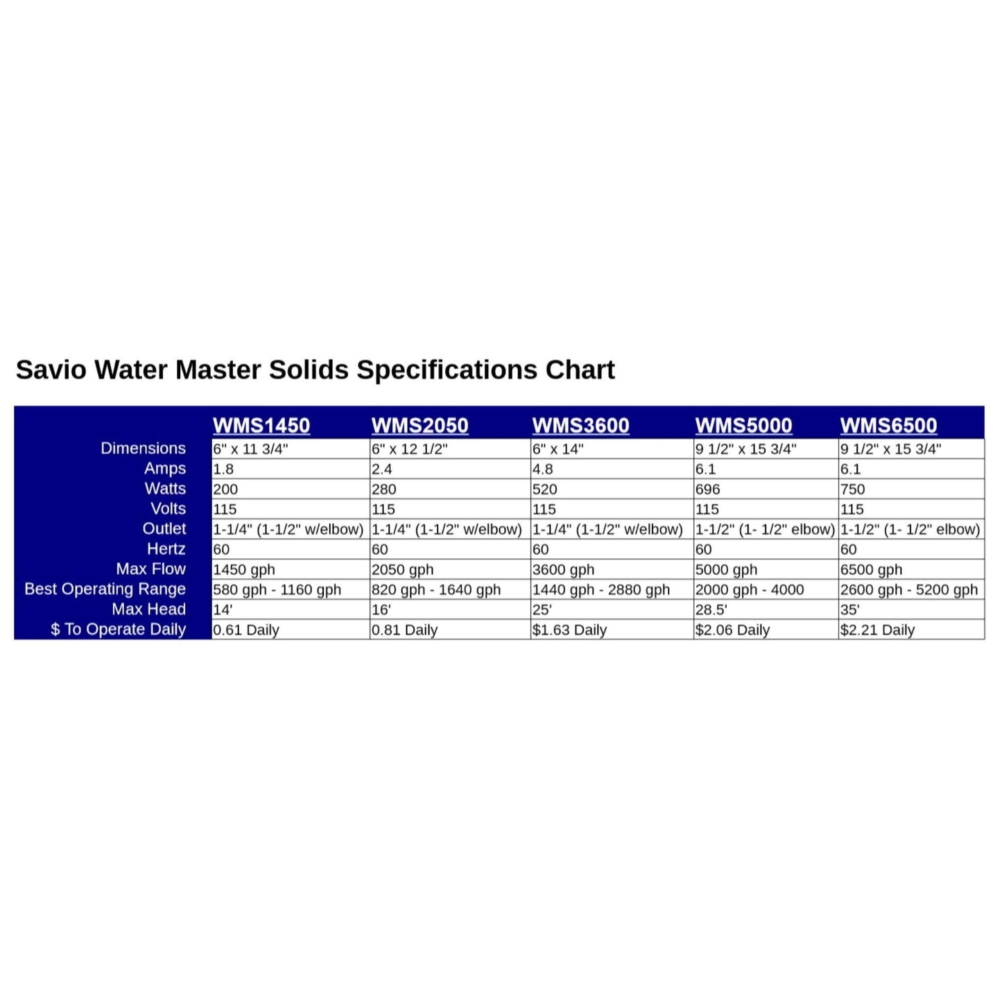Water Master Solids 1