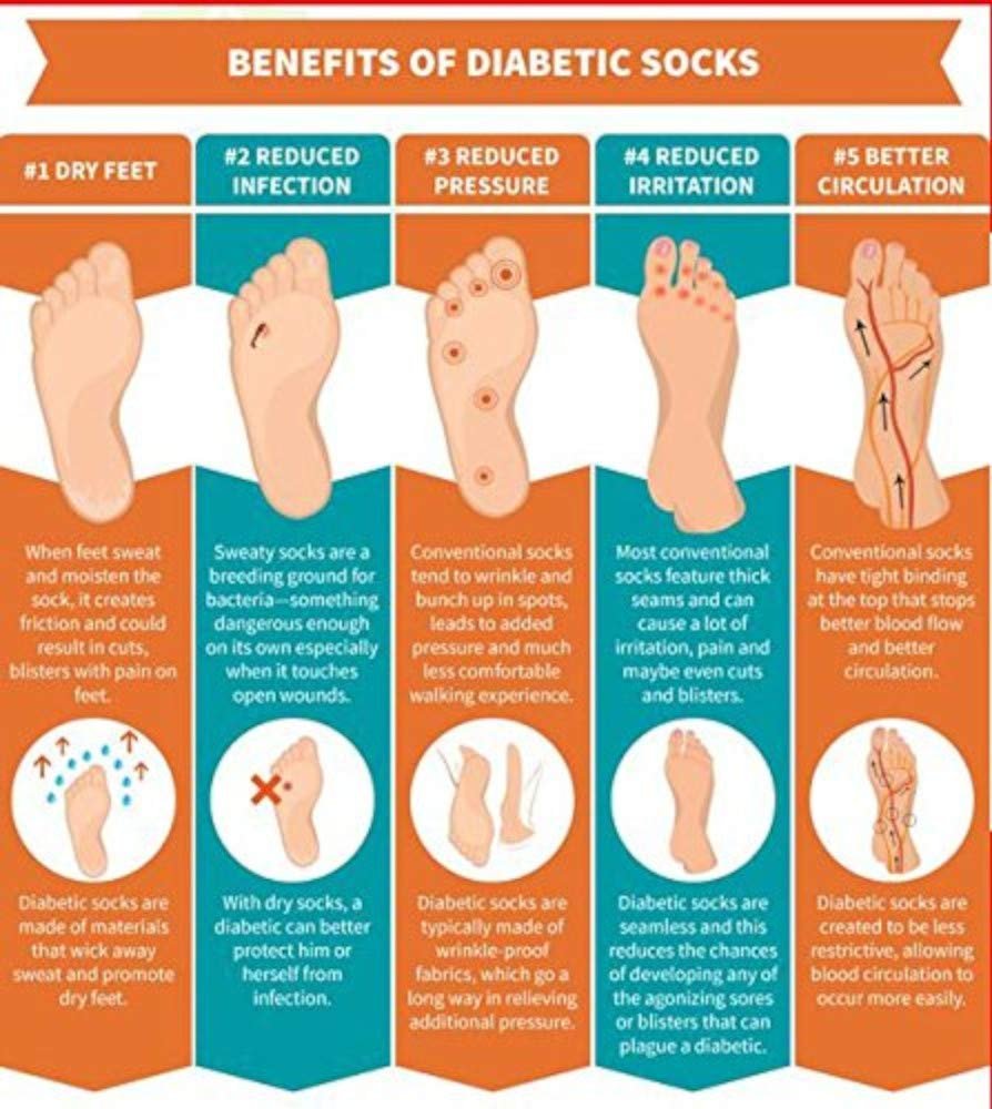 Ecosox Diabetic Moisture Wicking Crew with Arch Support 5 Pairs Made in USA