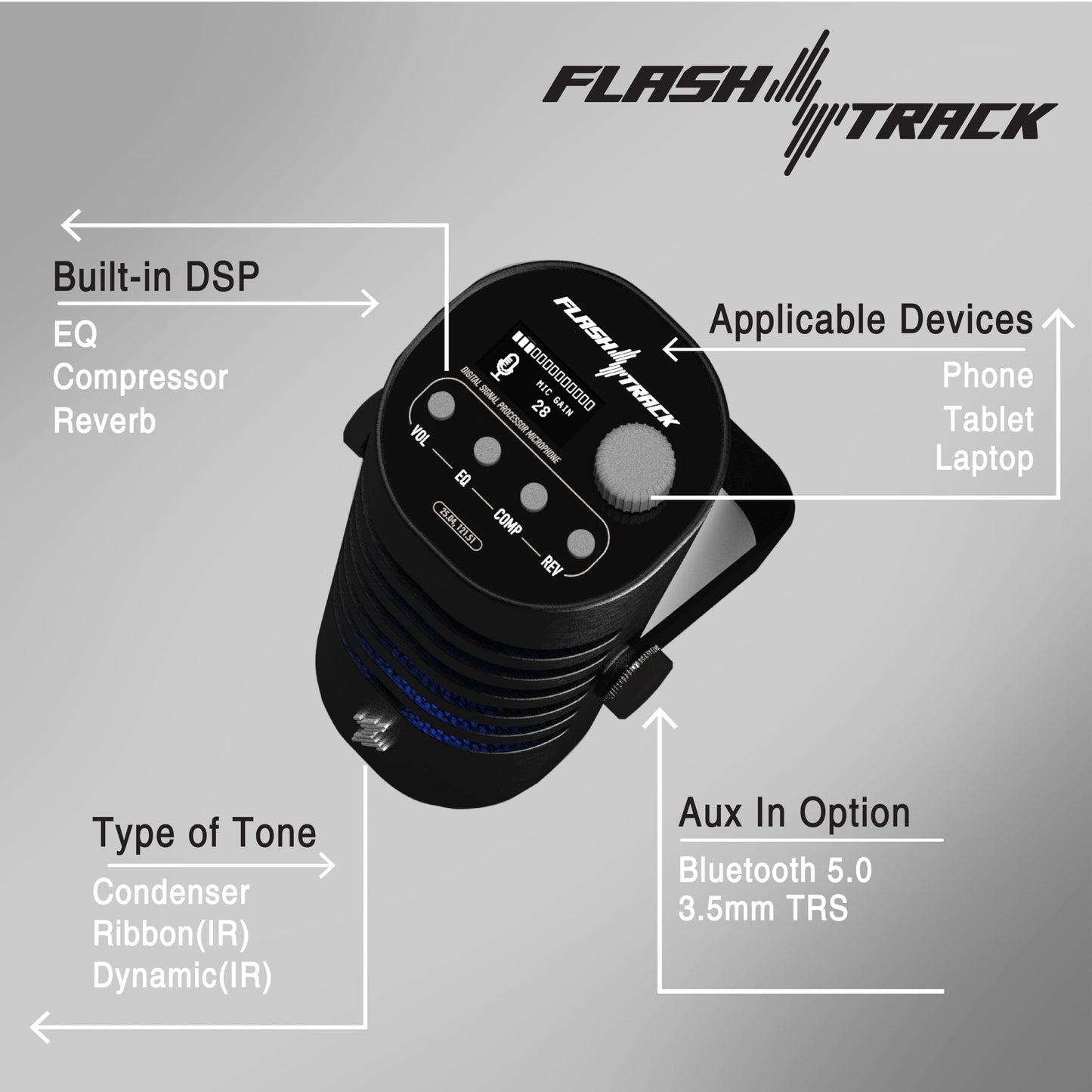 CLOUDVOCAL FlashTrack DSP Microphone Bundle