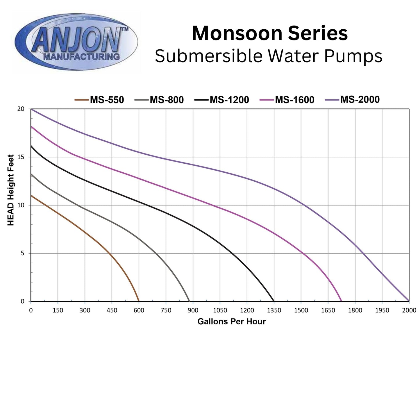 Anjon Manufacturing Monsoon Pumps