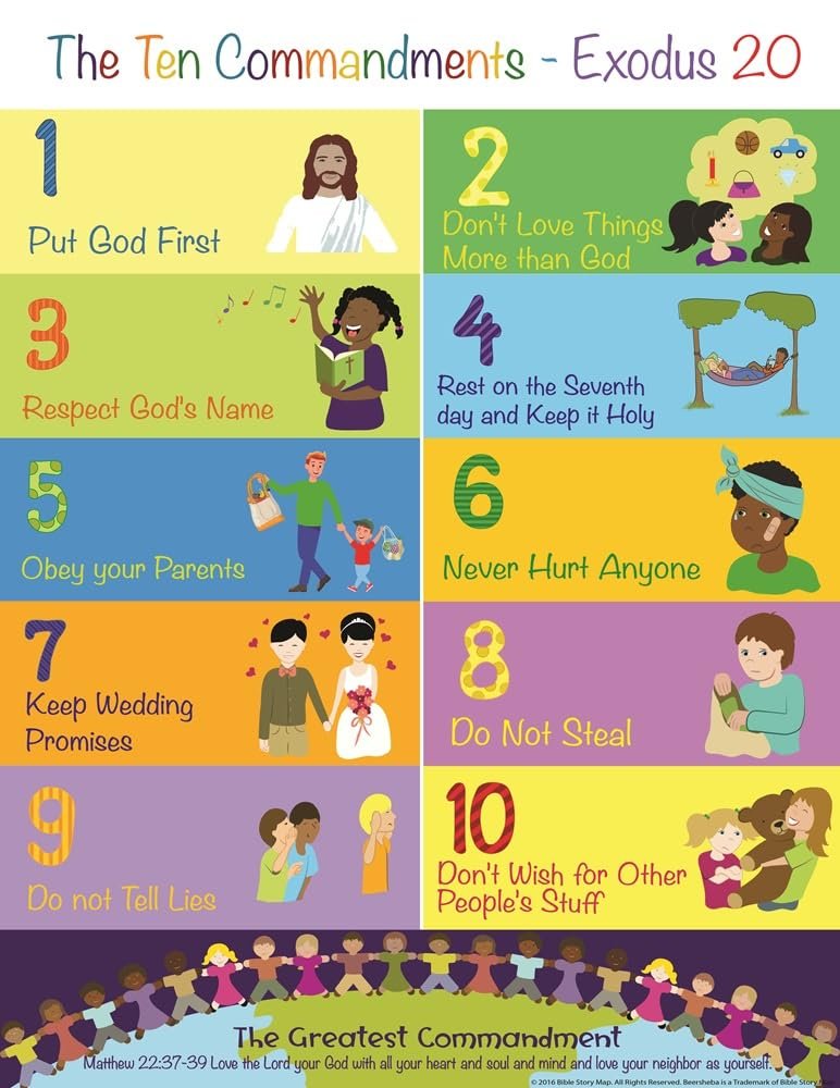 Bible Posters for Kids (Set of 4) – Educational & Inspirational Includes The Lord’s Prayer, Ten Commandments, Bible Story Map, & Family Tree Timeline