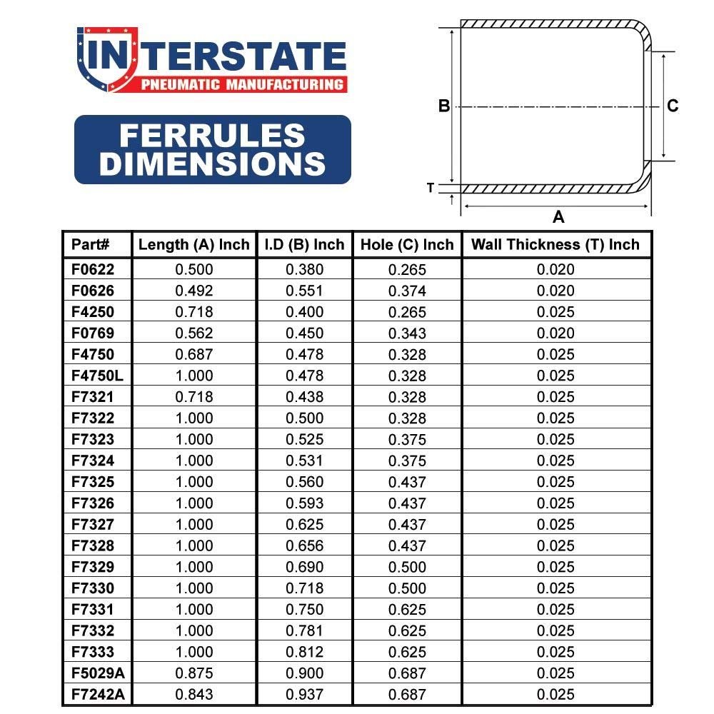 Interstate Pneumatics AMT-F7329-12 0.690 Inch ID x 1.0 Inch Long Ferrules (12/PK), Red
