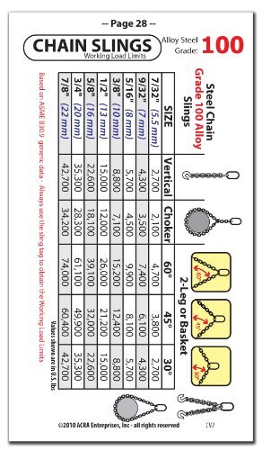 Rigging Pocket Guide