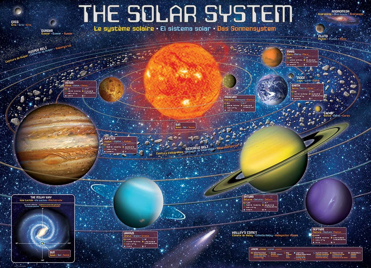 The Solar System