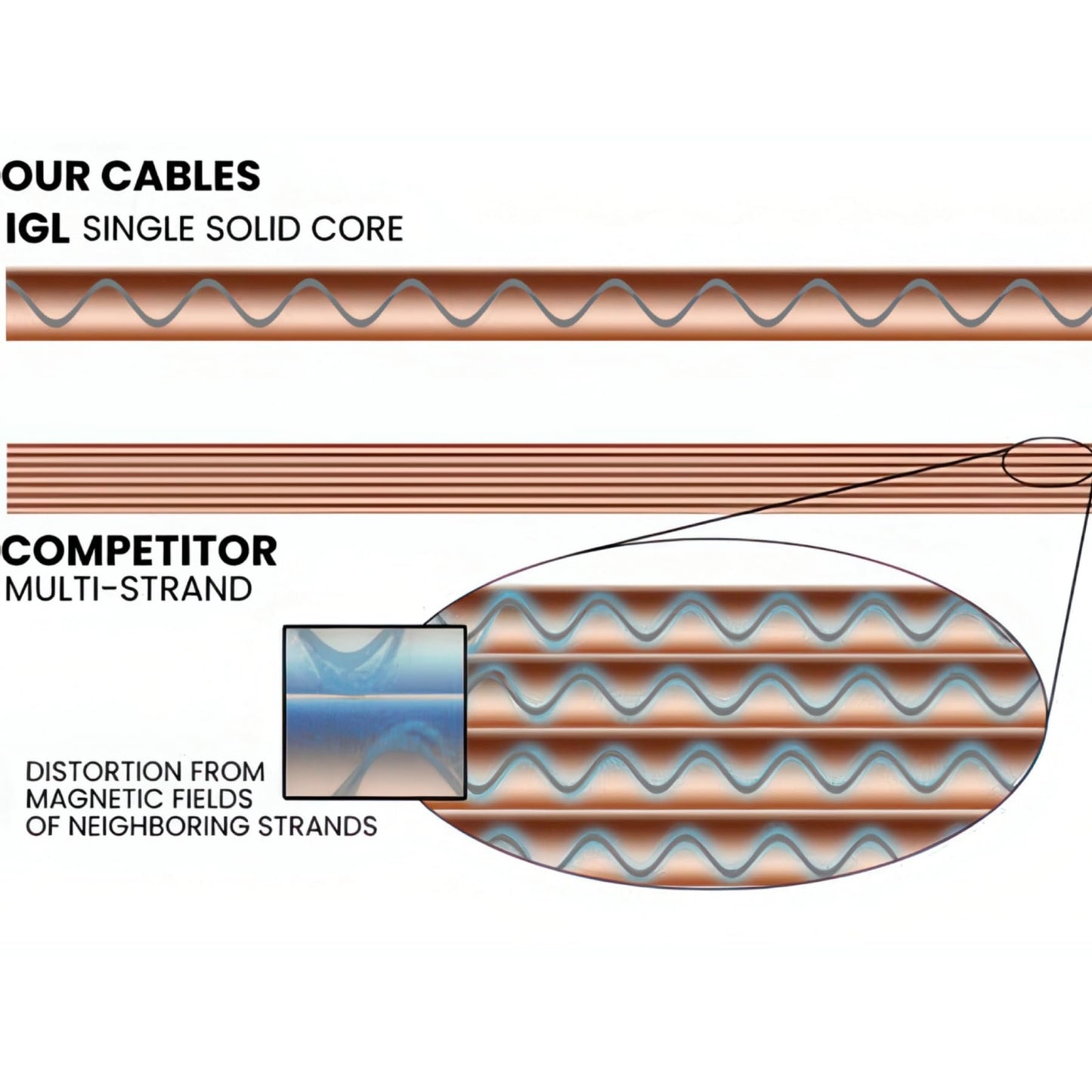 Eviidence Audio The Lyric HG Instrument Cable
