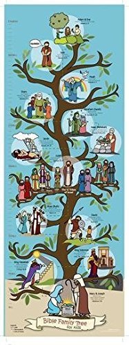 Bible Posters for Kids (Set of 4) – Educational & Inspirational Includes The Lord’s Prayer, Ten Commandments, Bible Story Map, & Family Tree Timeline