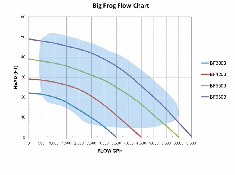 Savio Big Frog Pumps