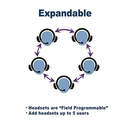 EARTEC Ultralite HD Single Ear Headsets