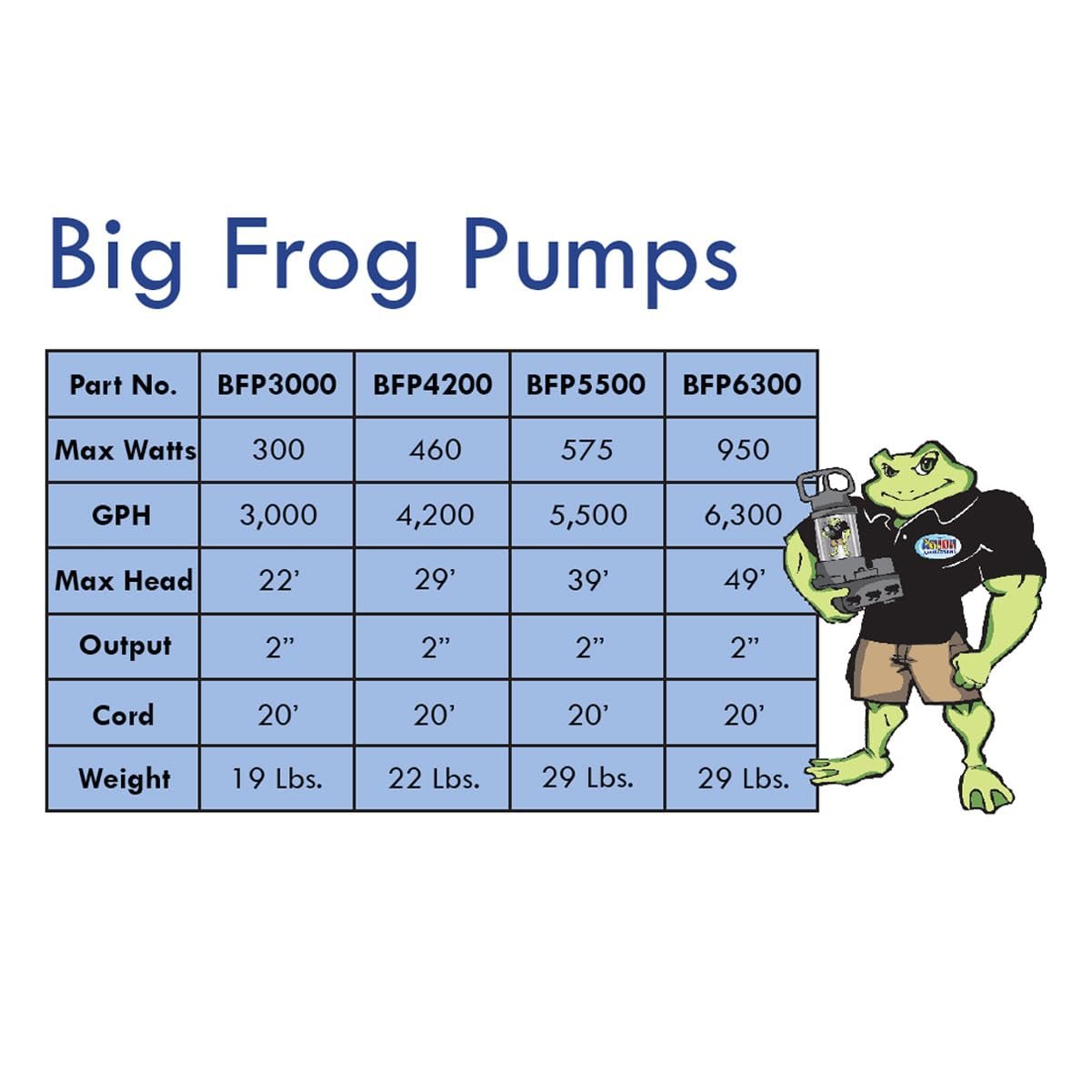 Savio Big Frog Pumps