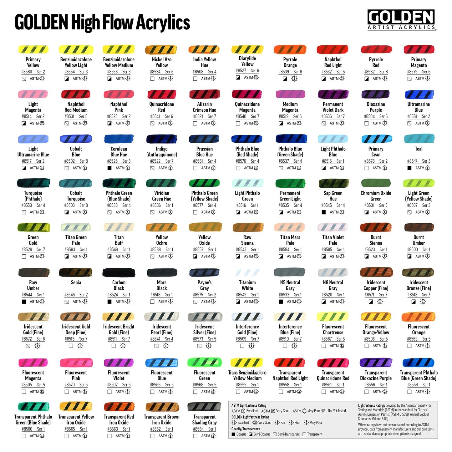High Flow Acrylics by GOLDEN, Cobalt Blue, 1 fl. oz. Bottle, Professional Acrylic Paint, Semi-Transparent