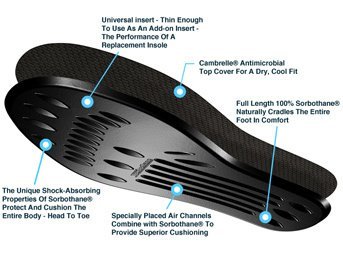 Sorbothane Classic Full Sole Insole W 7.5-8.5, M 5.5-6 (Metric 38-39) - B
