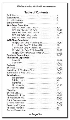 Rigging Pocket Guide