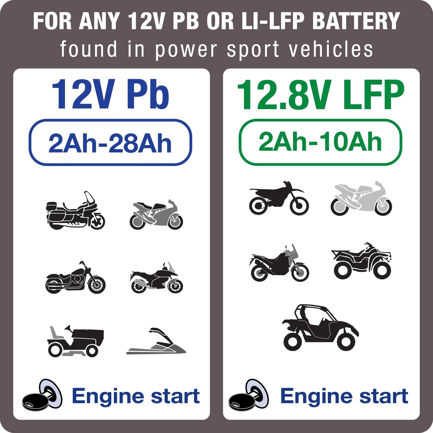 Tecmate Optimate Cable
