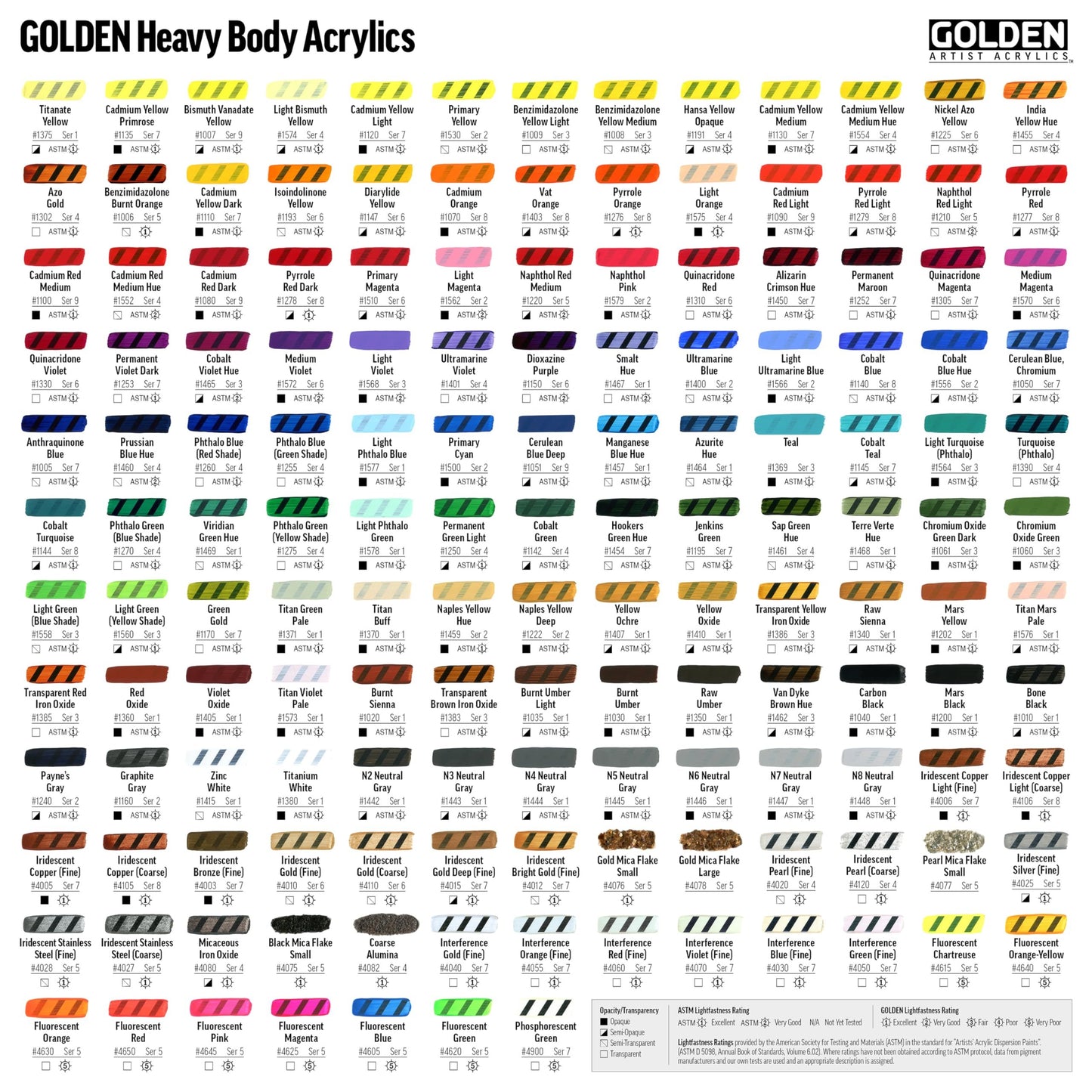 Heavy Body Acrylics by GOLDEN, Chromium Oxide Green Dark, 5 fl. oz. Tube, Professional Acrylic Paint, Opaque