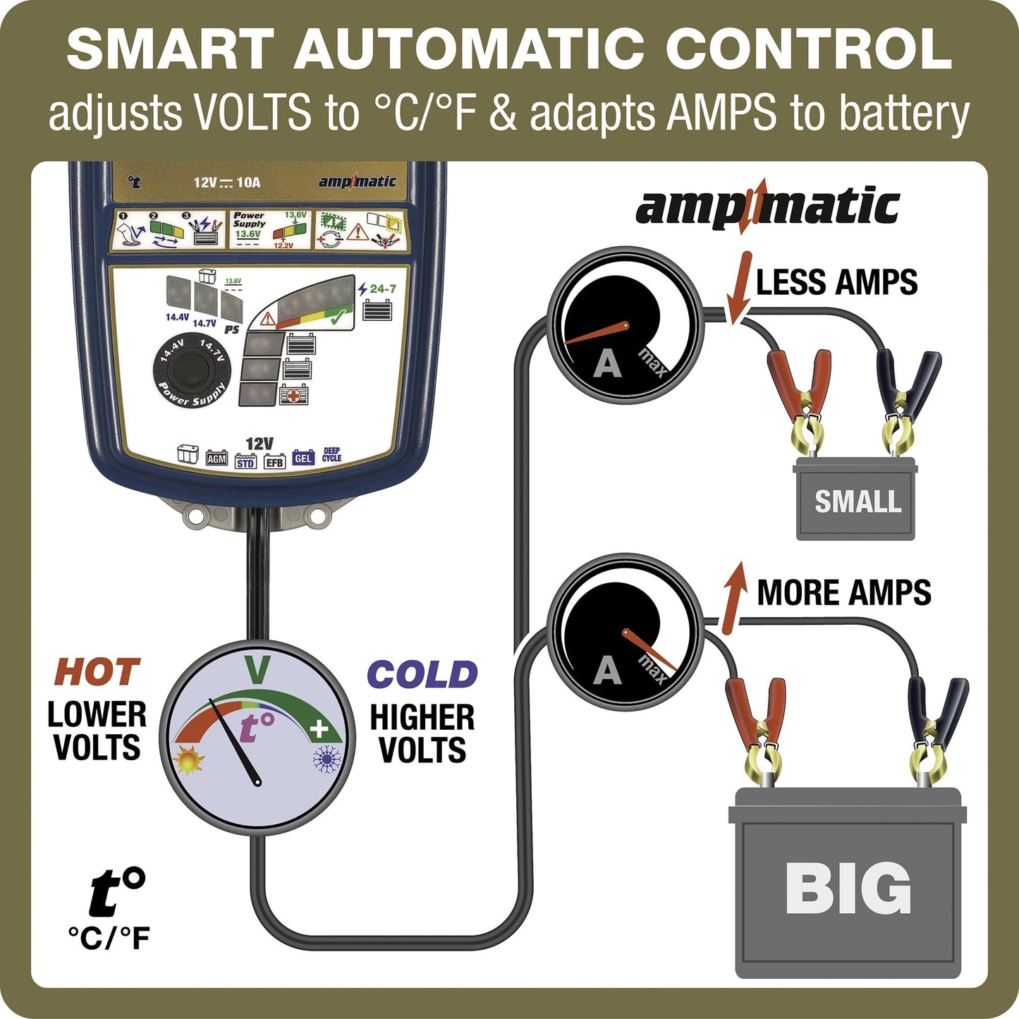 Optimate 7 Select - 12V 10A, High Performance Automotive Battery Charger & maintainer for premium AGM, Deep-Cycle Batteries (TM-251v3)