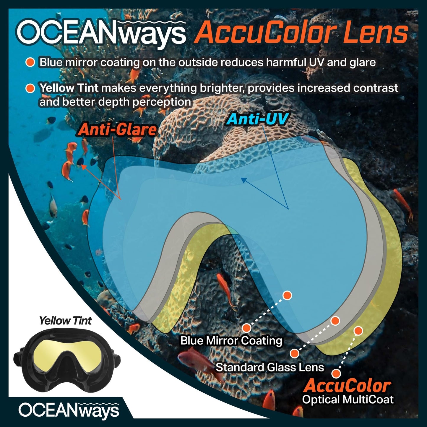 Oceanways SuperView AccuColor Mask - Yellow Inner Coating