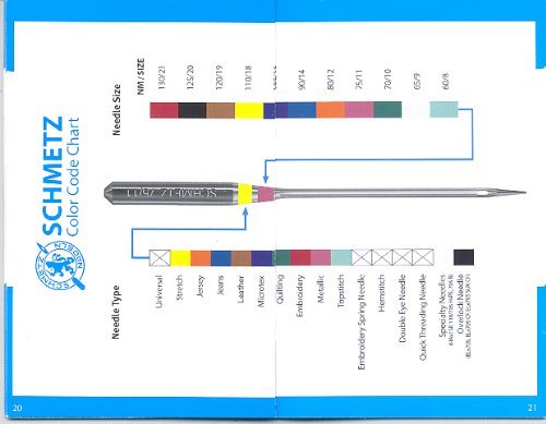 SCHMETZ ABC Pocket Guide - Household Sewing Machine Needle Guide