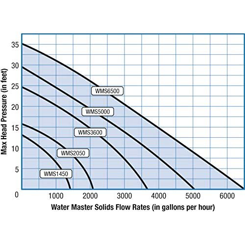 Water Master Solids 1
