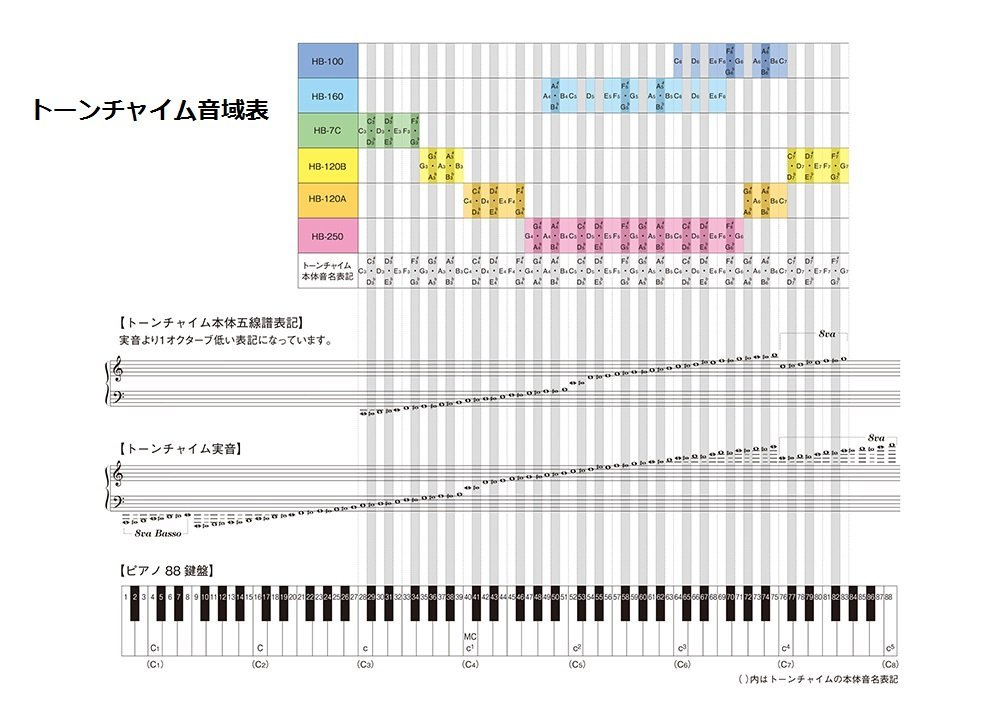 Suzuki HB-250 25 Note Tone Chime Set with Case (HB-250)