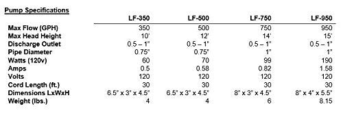 350-950 Little Frogs Variant