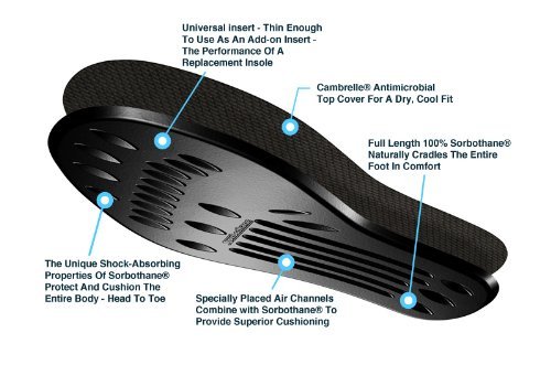 Sorbothane Classic Full Sole Insole W 7.5-8.5, M 5.5-6 (Metric 38-39) - B