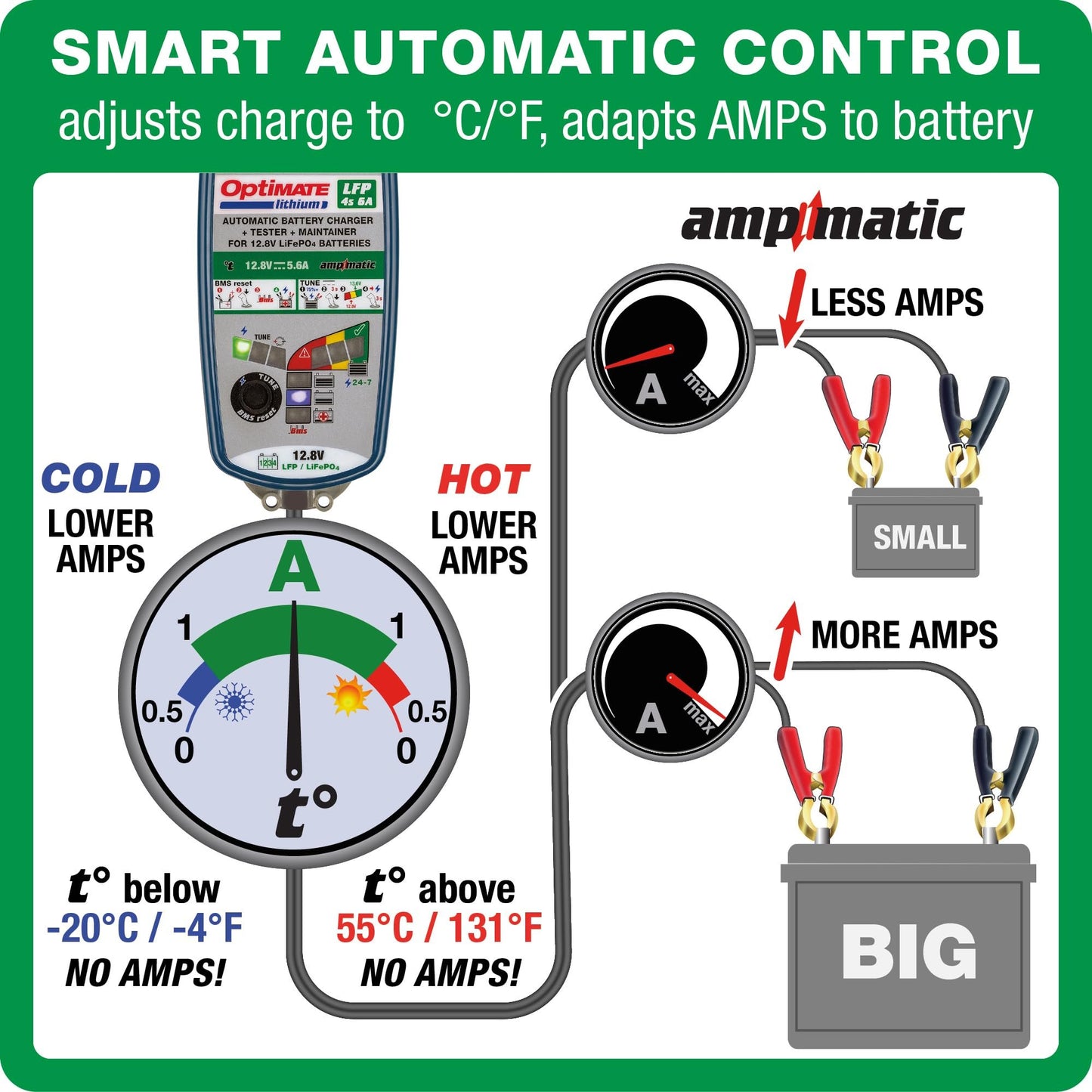 Tecmate OptiMate Lithium 4s 6A, TM391, 10-step 12.8V 6A Lithium Expert Battery Saving Charger & Maintainer, Blue/Green