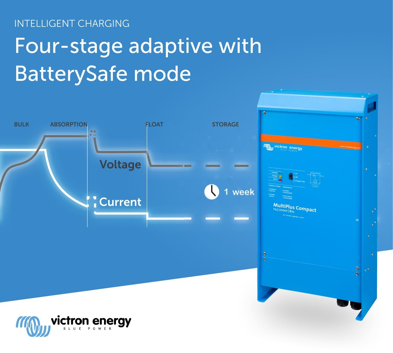 Victron Energy MultiPlus Compact 120V AC Pure Sine Wave Inverter Charger for 80 amp Battery, 2000VA 12-Volt, 50 amp Transfer Switch, UL-Certified