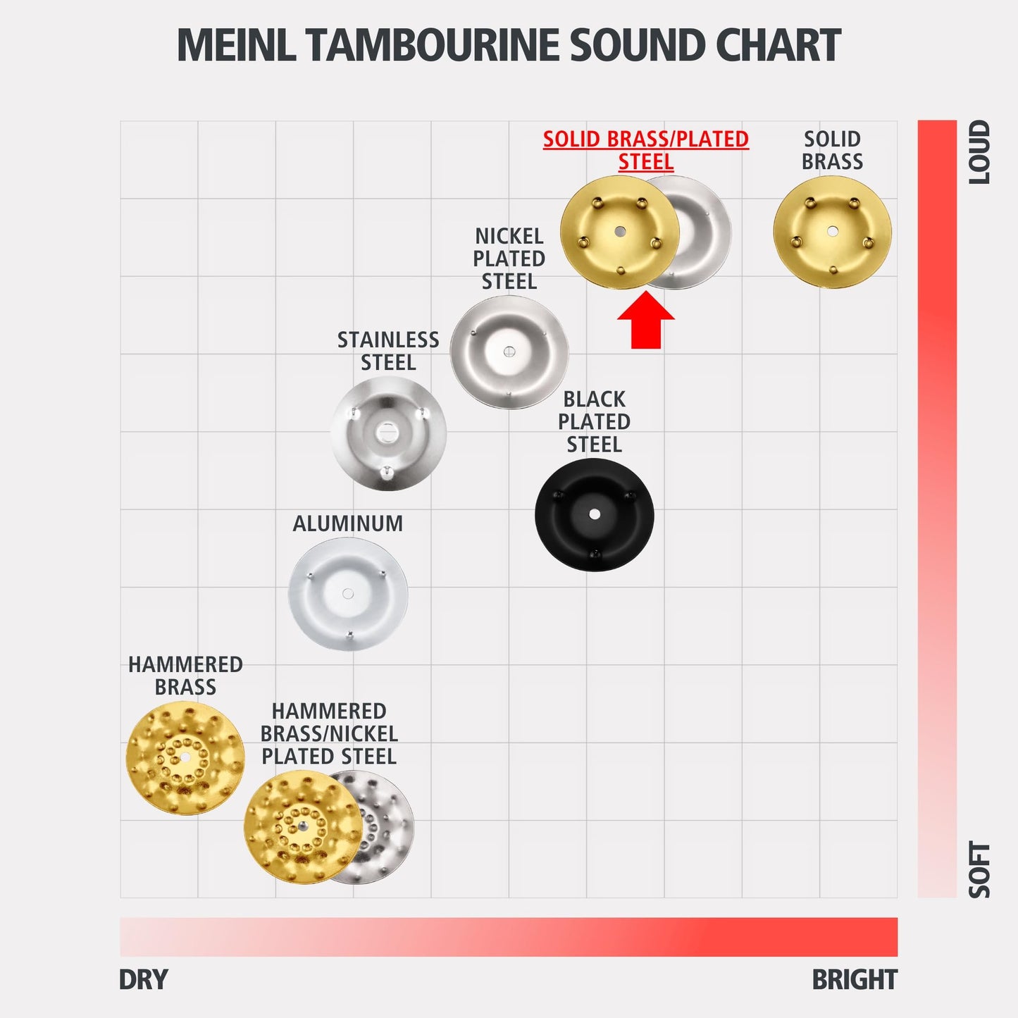 Traditional Recording Combo Tambourine