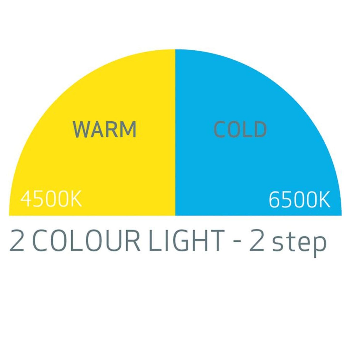 Scangrip Matchpen R Rechargeable Penlight with 2 Color Light Bundle with a Lumintrail USB Wall plug