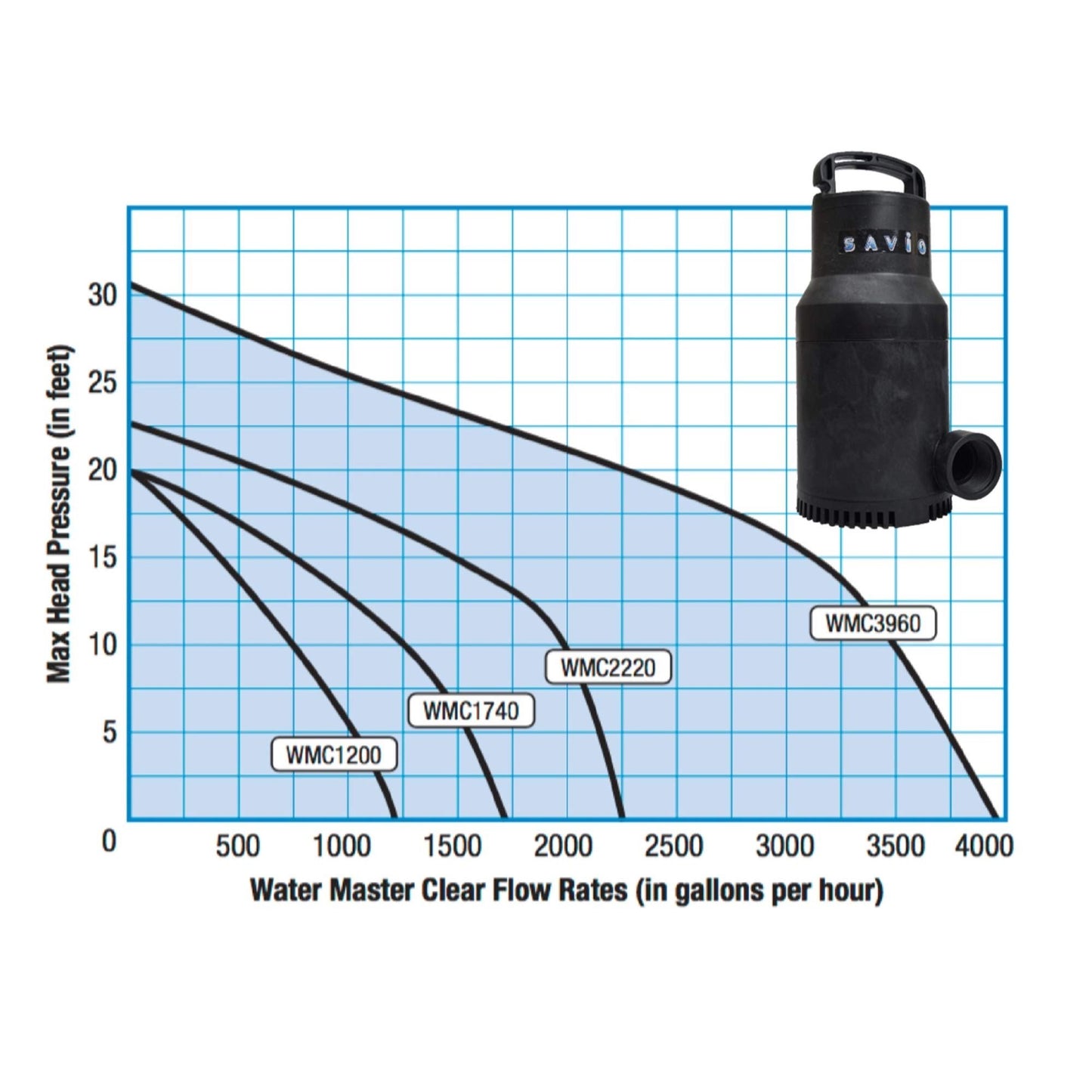 Water Master Clear Pumps 1