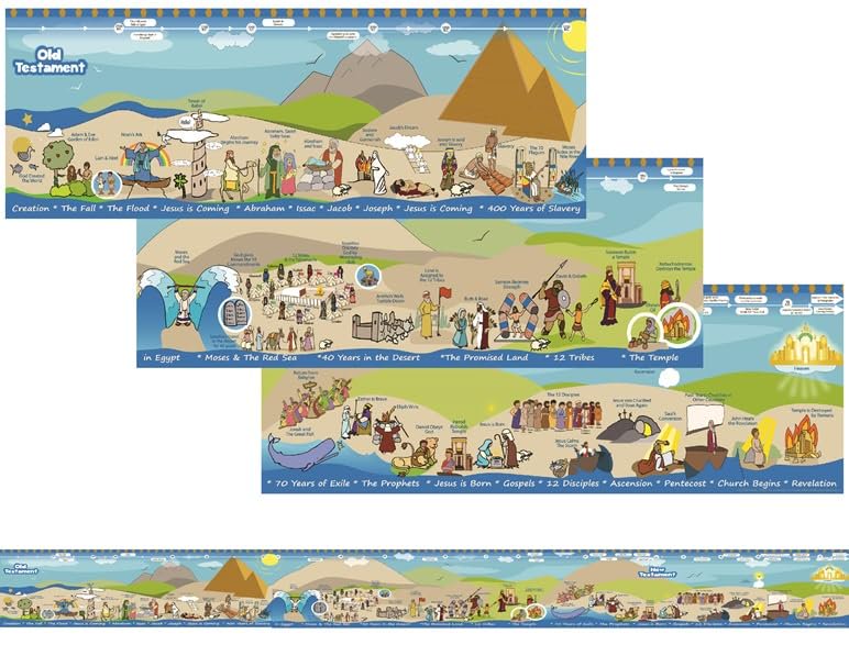 Beersheba Bible Story Timeline Wall Chart Poster for Kids – 8.5 Feet Long Illustrated Bible History Events for Children's Ministry Classroom including Old and New Testament Stories (12" x 102")